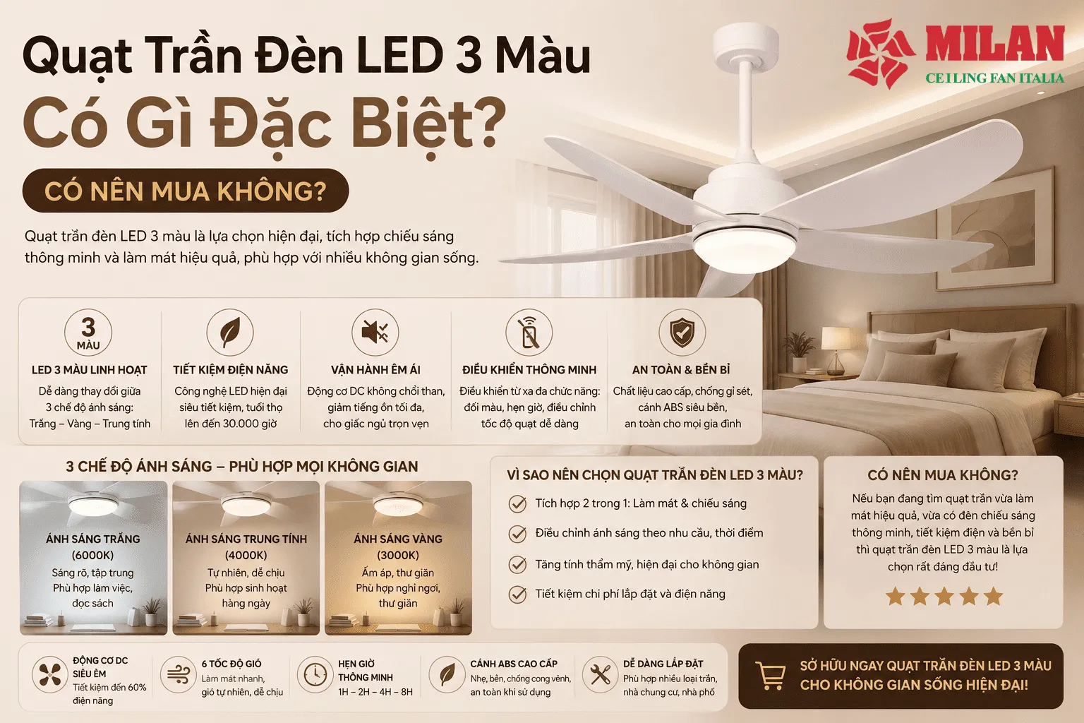 Quạt Trần Đèn LED 3 Màu